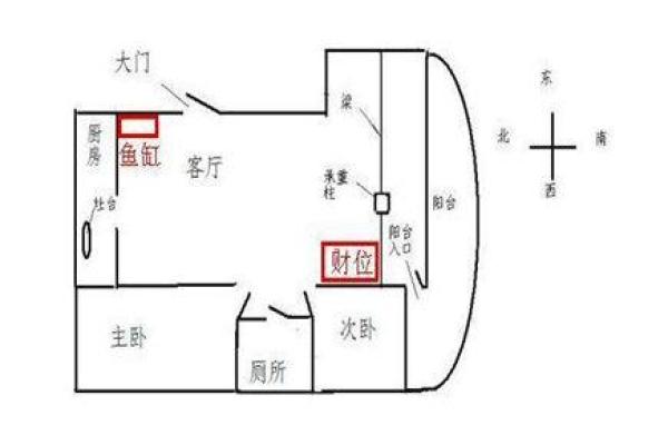 如何通过室内风水布局引导财运流入