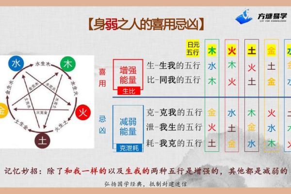 如何通过八字身强身弱分析事业与健康运势