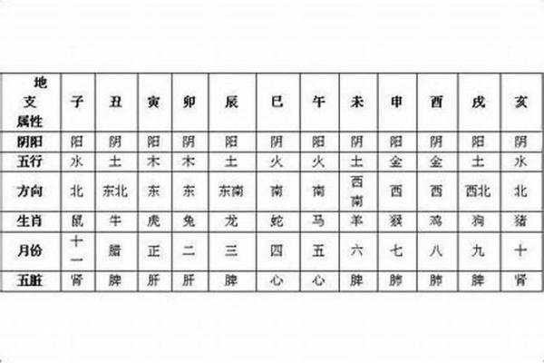 五行属土的字与命理运势的深层关联分析