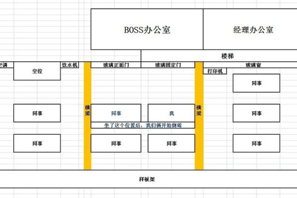 属龙员工如何选择最佳办公室座位