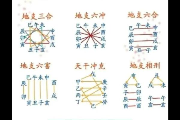 天干地支月份对应的风水与命理分析