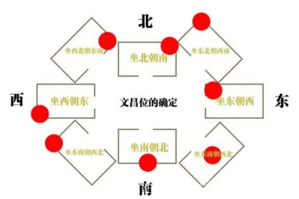 如何利用办公室位置风水提升职场运气