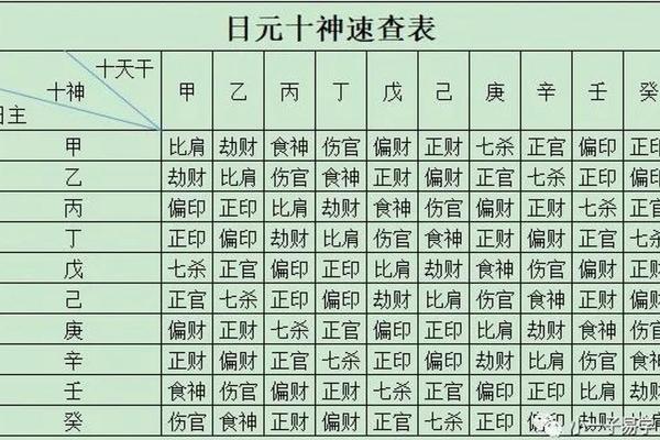 八字十神解析：揭示命运中的深层次影响