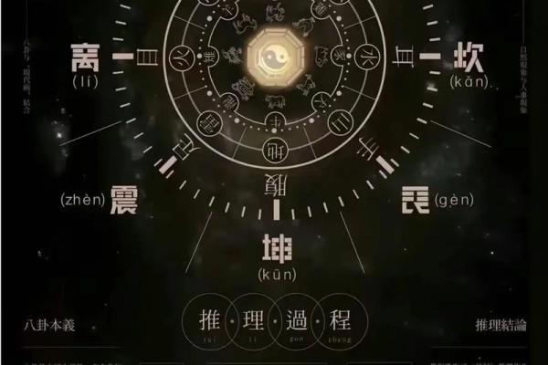 八字十神解析：揭示命运中的深层次影响