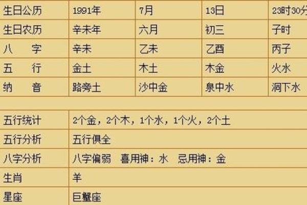 八字命理中如何判断个人的喜用神