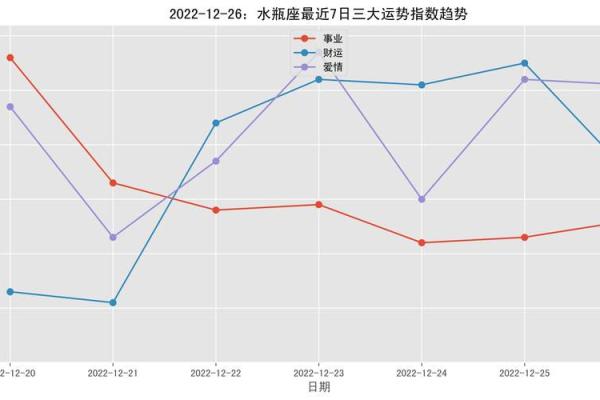 水瓶座本月运势如何？爱情与事业的双重考验