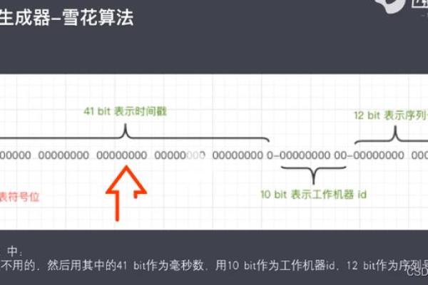 名字打分软件背后的算法和原理，你了解多少