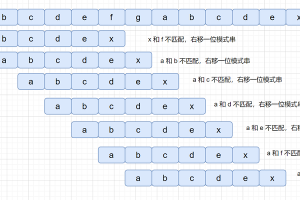 名字打分软件背后的算法和原理，你了解多少