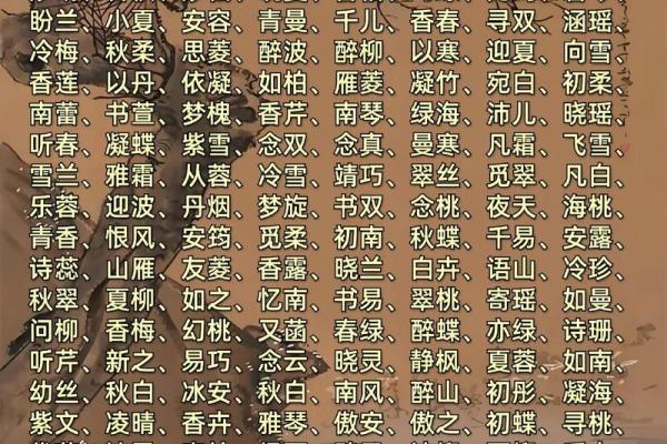 给宝宝取个稀少又好听的名字，赋予他与生俱来的魅力