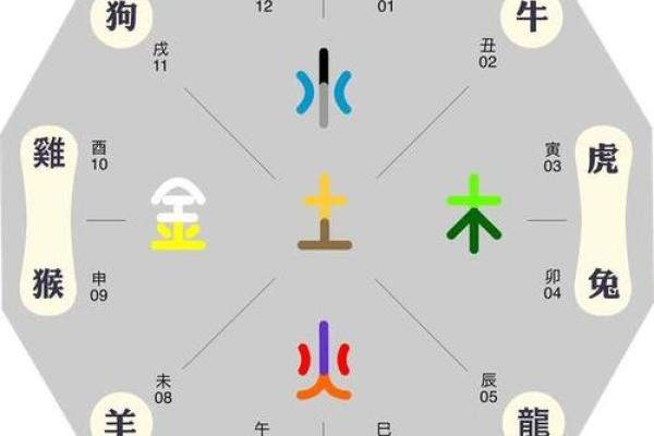 相字的五行属性解析及其对命理的影响