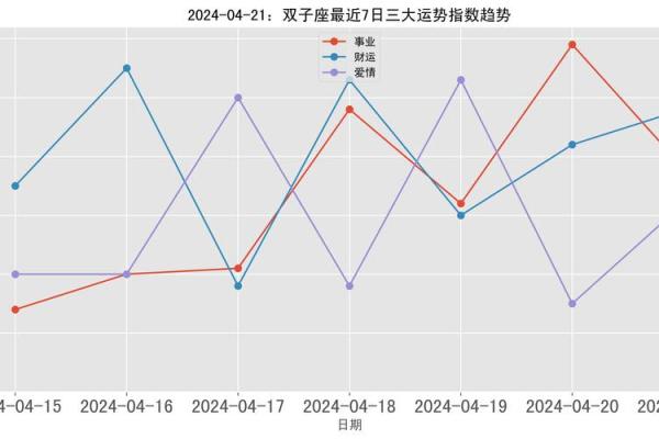 双子座本周运势走向：机遇与不确定性的平衡点