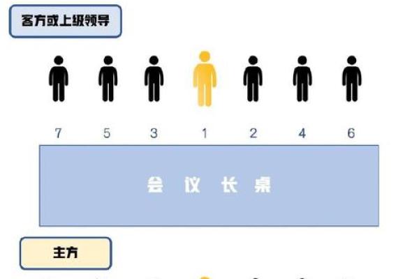 如何选择办公室座位朝向提升工作运势