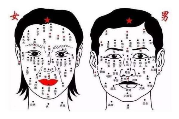 相痣与命运的关系：科学与传统的结合