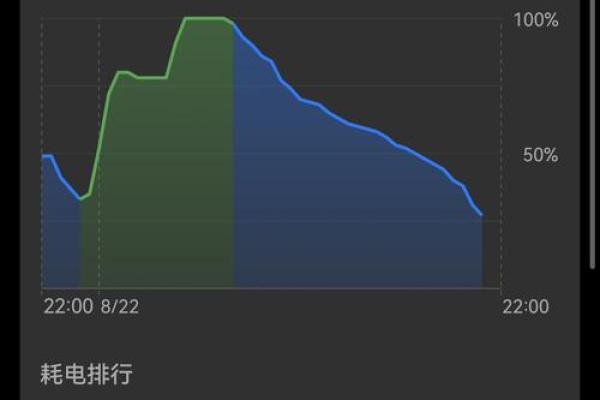 手机风水知识：从屏幕保护到电池管理