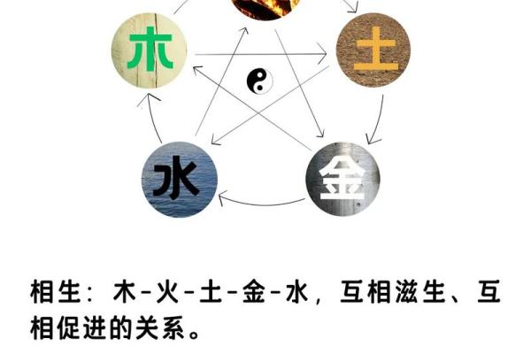 五行相生相克口诀的智慧与应用解析