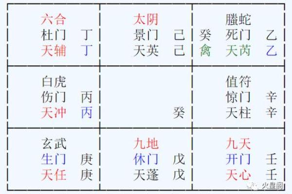 天干伏吟的解析与破解方法详解