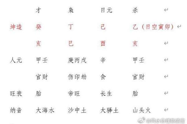 八字全阴的命运解析与人生挑战