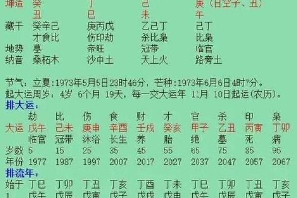 生辰命理与个人命运的深度关系探讨