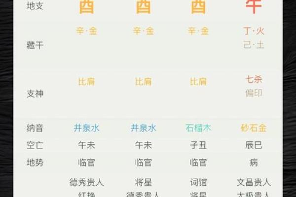 生辰八字算法入门：从出生时间解读人生轨迹