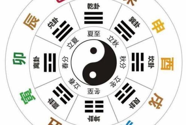 天干系统的起源及其文化意义