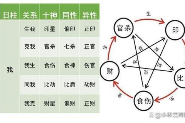 如何通过生辰八字解析自己的命运和性格特点