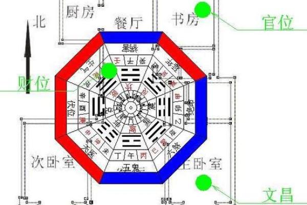 养鱼招财风水法则，改善运势的实用技巧