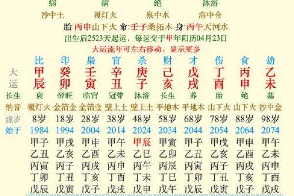 八字精批：解读命运密码，助你掌握人生方向