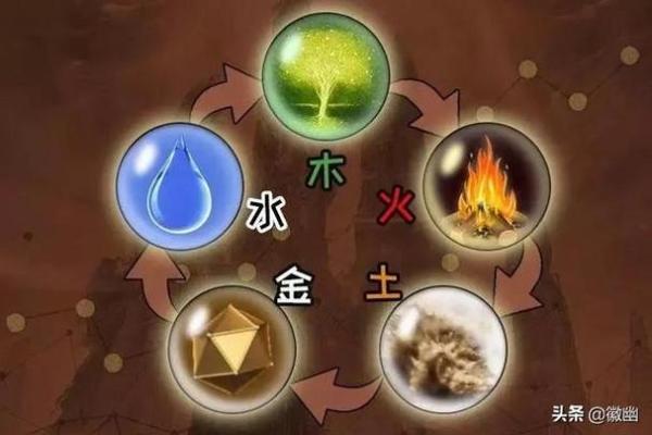 五行属水行业的潜力与发展趋势解析