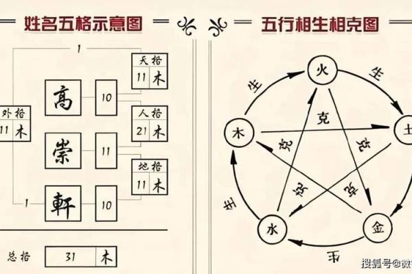 起名文化中的五行八字与命理学关联