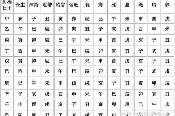 八字神煞全解析：深度剖析每一煞对命运的影响