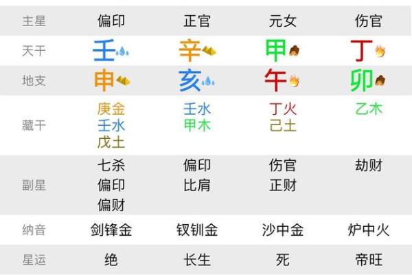 八字大是什么含义及其对命运的影响解析