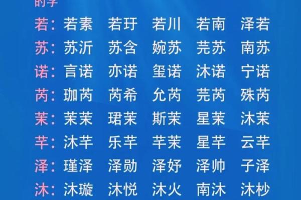 从网站到现实：宝宝起名字网站如何助你选对名字