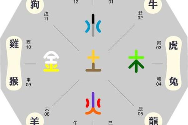 五行属性查询与命理：揭示你的五行平衡状态