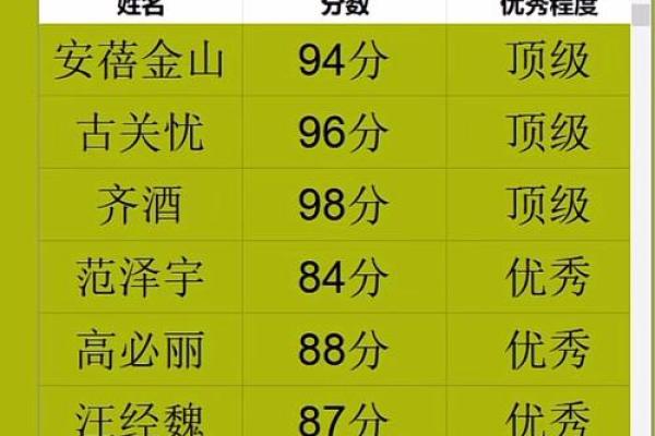 免费名字评分测试助你选出最合适的名字