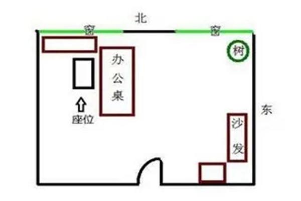 如何通过办公室坐位风水提升工作运势