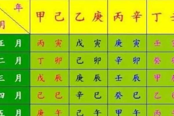 生辰八字分析五行缺失，如何补救调和运势