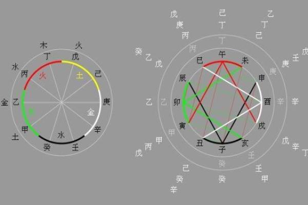 生辰八字中的五行平衡与个性分析