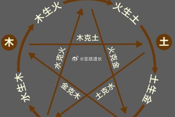 生辰八字中的五行平衡与个性分析