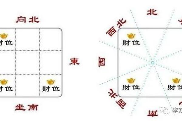 如何通过风水布局引旺财运提高财富运势