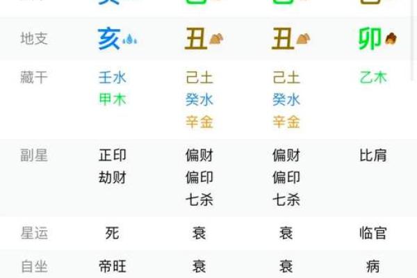 算命生辰八字是否值得相信