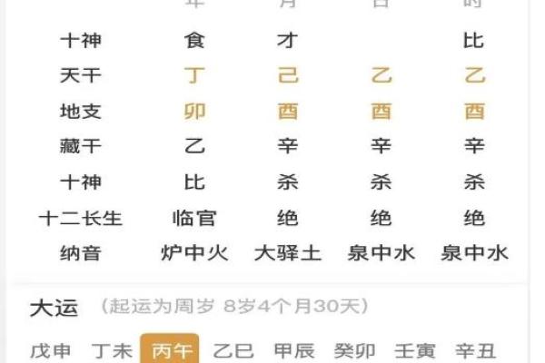 算命生辰八字是否值得相信