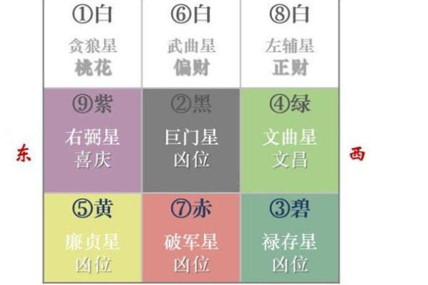 家居风水开运：从摆设到色彩的全方位调整