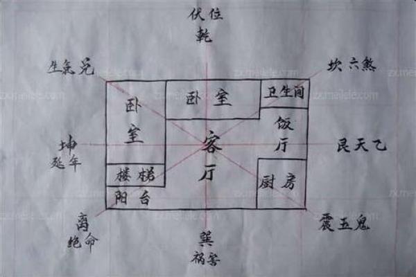 家居风水开运：从摆设到色彩的全方位调整