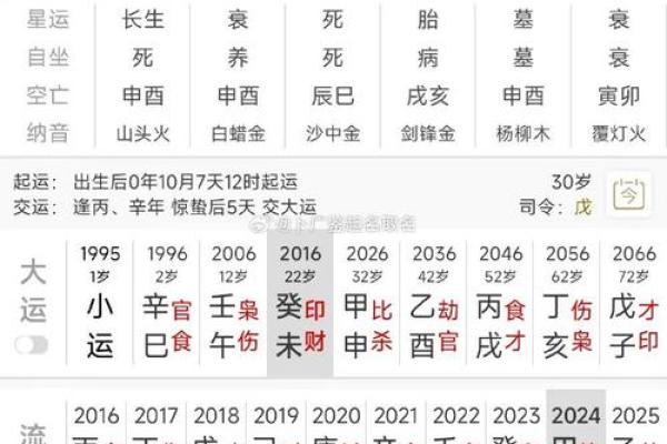 八字是否准确？如何判断八字命理的可信度