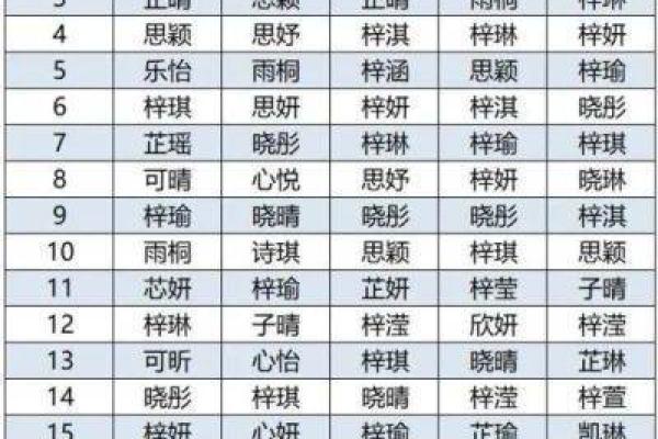 梓字在女孩名字中的独特寓意与取名推荐