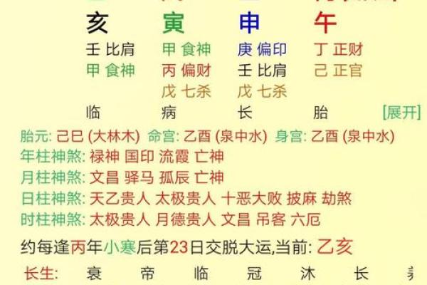 如何通过生辰八字免费分析命运与运势变化