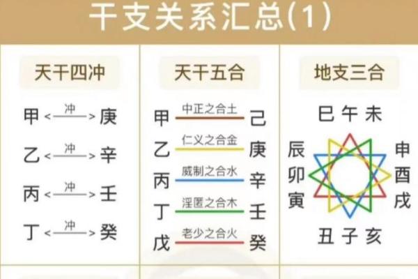 天干地支合化的深层含义与应用探讨