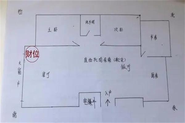 招财风水屋布局技巧助你财富滚滚来