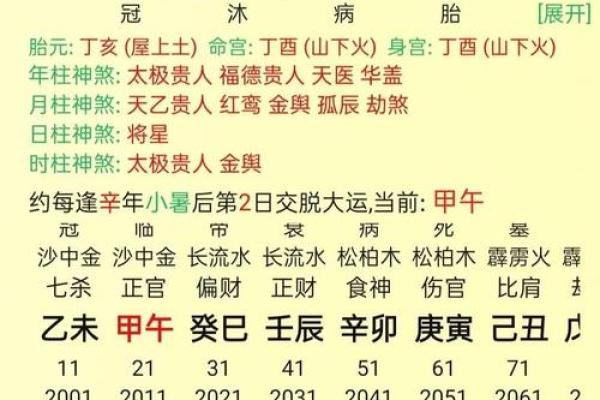 非常运势网八字免费测算助你预测未来运势