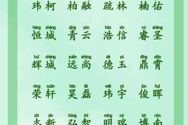 属牛宝宝起名推荐：经典与现代的结合